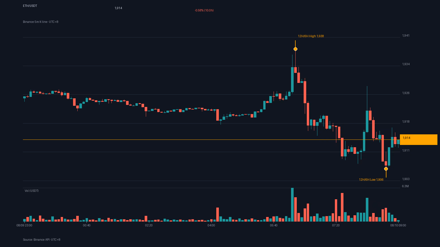非農爆冷、標普創高，比特幣卻連0.02%都懶得動
