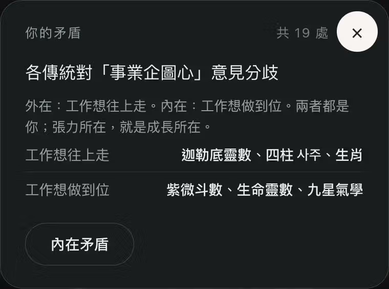 GATSEE 內在矛盾解讀卡，並列不同系統對事業企圖心的觀點