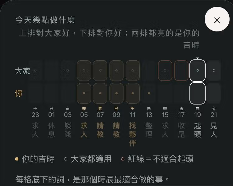 GATSEE 十二時辰時間軸，上排為共通條件，下排為個人條件，並標出鐘點與行動提示